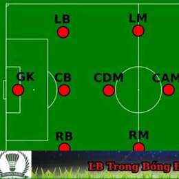 lb trong bóng đá