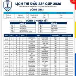 lich bong da af cup