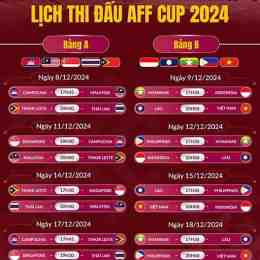 lịch bóng đá aff cup 2024