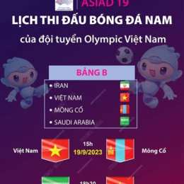 lịch bóng đá asiad việt nam