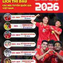 lịch bóng đá hôm nay việt nam asian cup