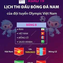 lịch bóng đá nam asiad 20