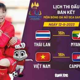 lịch bóng đá nữ sea games 32