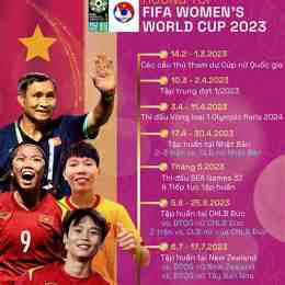 lịch bóng đá nữ world cup 2023