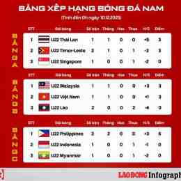 lịch bóng đá sea games 33