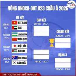lịch bóng đá u23 vn hôm nay