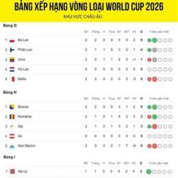lich bong da vong loai world cup 2026