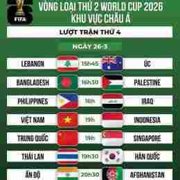 lịch bóng đá world cup 2026 châu á