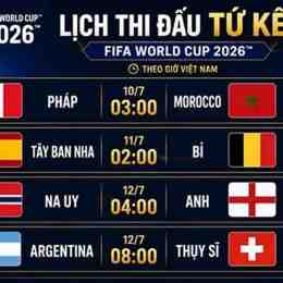 lich bong da world cup hôm nay