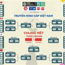 lịch bóng đá world cup nữ