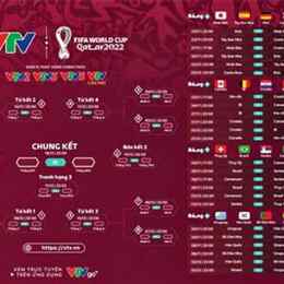 lịch bóng đá world cup vtv6