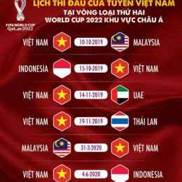 lịch đá bóng tiếp theo của đội tuyển việt nam