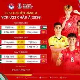 lịch sử bóng đá việt nam u23