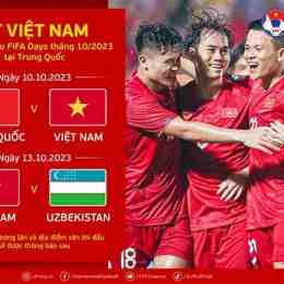 lịch sử đối đầu bóng đá việt nam trung quốc