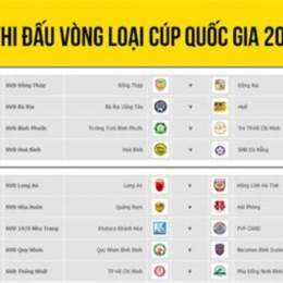 lịch thi bóng đá cúp c1