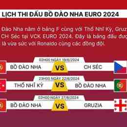 lịch thi đấu bồ đào nha bóng đá nam