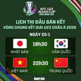 lịch thi đấu bóng đá bán kết u23