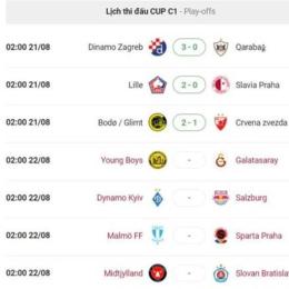 lịch thi đấu bóng đá c1 châu á