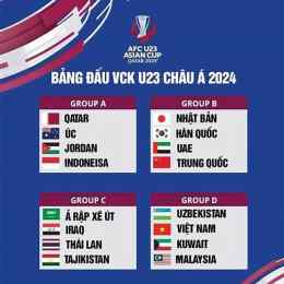 lịch thi đấu bóng đá chau a