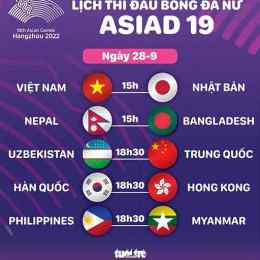 lịch thi đấu bóng đá nữ asiad châu á