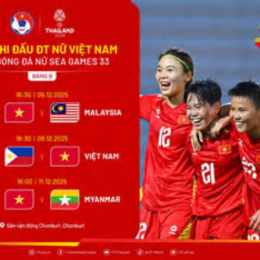 lịch thi đấu bóng đá nữ seagame 2025