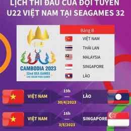 lịch thi đấu bóng đá sea games nữ việt nam