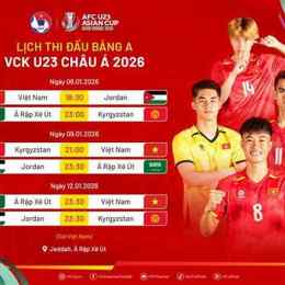 lịch thi đấu bóng đá u23 châu a hôm nay
