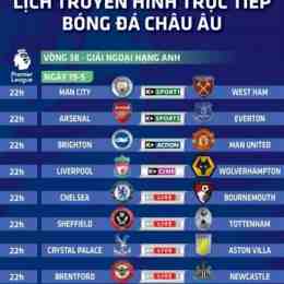 lịch thi đấu bóng đá vô địch châu âu