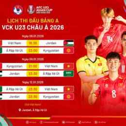 lịch thi đấu của cúp bóng đá u23 châu á 2024
