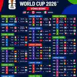 lịch thi đấu world cup bóng đá ngày hôm nay