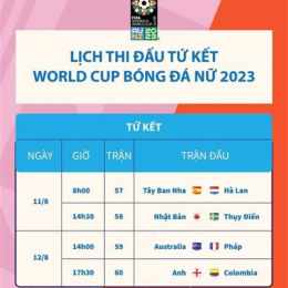 lịch tứ kết bóng đá world cup