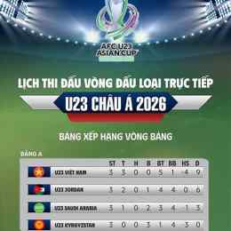 link xem trực tiếp bóng đá u23 châu á