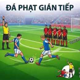lỗi cao chân trong bóng đá