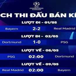 lượt đi và lượt về trong bóng đá là gì