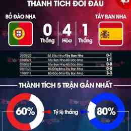 nhận định bóng đá bồ đào nha vs congo