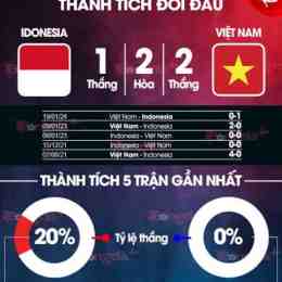 nhận định bóng đá indonesia chiều nay