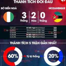 nhận định bóng đá plus bỉ