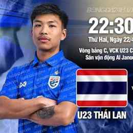 nhận định bóng đá u23 thái lan