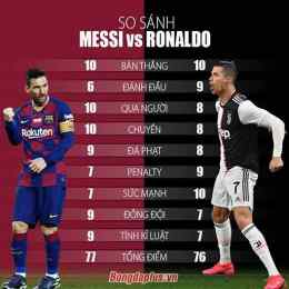 ronaldo hay messi đá bóng giỏi hơn