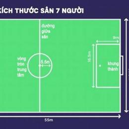 sân 7 đá bóng size mấy