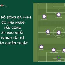 sơ đồ bóng đá 4-3-3