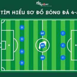 sơ đồ bóng đá 5 người