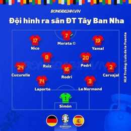 tây ban nha đá bóng