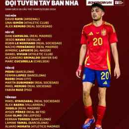 tây ban nha đứng thứ mấy thế giới bóng đá
