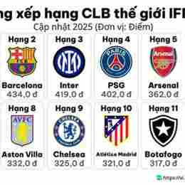 thứ hạng của câu lạc bộ bóng đá pocheon