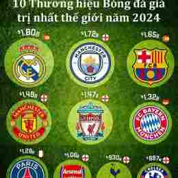 thứ hạng của câu lạc bộ bóng đá shamrock rovers