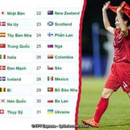 thứ hạng của đội tuyển bóng đá nữ quốc gia maroc