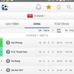 tỉ số bóng đá nam