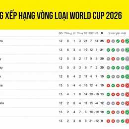 ti so bong da world cup 2026