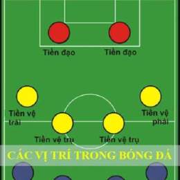 tiền đạo là gì trong bóng đá